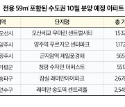 몸값 치솟는 ‘전용 59㎡’ 아파트… 수만 명 청약에 신고가 잇따라