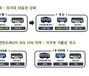 국토부, 교통소외지 벽지노선 지원 확대