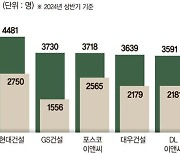 국내 10대 건설사 비정규직 비율 35%