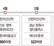 올들어 신탁사 상대 책임준공 손배소 5건… 줄소송 현실로