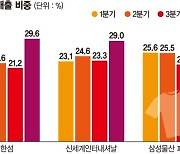 한파특수 누리자… 패션가, 아우터 물량 늘리고 월동준비 분주