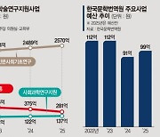 쪼그라든 인문학·번역 예산… ‘제2의 한강’ 나올 수 있을까 [노벨상 지원 척박한 환경]