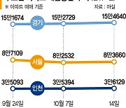 "금리 더 내릴텐데…" 아파트 안산다