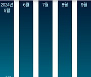 먹고살기 힘든 20대… 일자리는 줄고 연금 내기도 어렵다