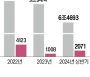 금감원 '1300억 운용손실' 신한證 현장조사