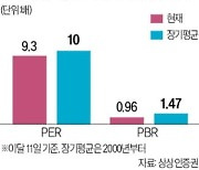 삼성전자 놓고 두쪽 난 증권가…"역사적 저점" vs "단기 반등 어렵다"