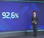 불닭의존도 92%…삼양식품 적정 주가는 [엔터프라이스]