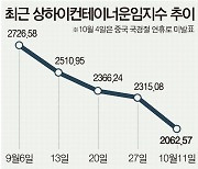 글로벌 컨운임 7주째 하락…BPA “홍해사태 최대 변수”