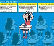 ‘확률과 통계’ 문과생, 일부 대학 자연계 지원 가능…서울대 무전공 36명 선발