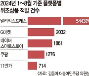 “우린 알리와 달라”…국내 플랫폼, 위조 상품 근절 총력