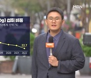 과일·채소 젊을수록 덜 먹어…만성질환·면역력 저하 위험