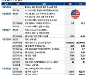 "반도체주 큰 장 열리나"…ASML·TSMC 실적 발표[이번주 美 증시는]