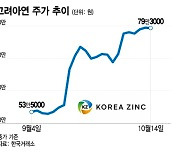 MBK·영풍 지분 5.34% 확보…"주총 표대결 승산 있다"