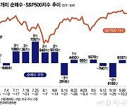 엔비디아, 사상최고가 못 넘어?…대거 순매도에 곱버스 순매수[서학픽]