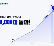 헤이딜러 폐차, 정식 출시 1년만에 누적 거래 1만대 돌파