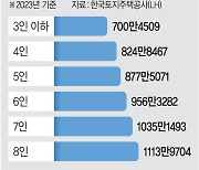 59㎡ 분양가가 9.5억… 수방사 아파트 ‘무늬만 공공’