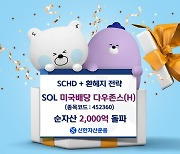 신한운용, 'SOL 미국배당 다우존스(H)' 순자산 2000억 넘어