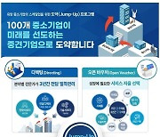 100곳 뽑는다…中企 '점프업' 설명회 개최