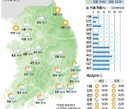 [15일의 날씨] 추적추적… 짙어지는 가을색