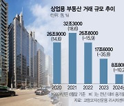 금리 인하에 ···상업용 부동산 거래 활기 띠나