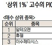 [주식 초고수는 지금] '저가 매수 기회' 알테오젠, 순매수 1위