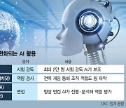 비대면 시험 확산에 ‘AI 감독관’ 급성장