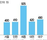 춘천 30%·진천 24%···하수도요금 인상 봇물