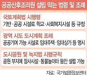 노인시설 OK, 산후조리원은 NO···저출생 극복 역행하는 기부채납 제도