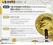 尹, '노벨 경제학 수상자 저서' 대선후보 시절 추천서로 꼽아