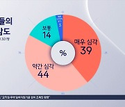 "중고생 학력저하 심각 수준...수업개선 시급"