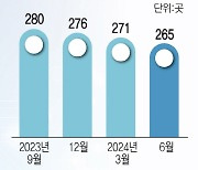 모바일로 이사하는 저축銀…디지털 전환 속도