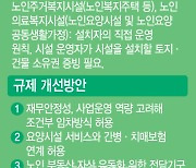 노인인구 1천만명 시대…금융권, 요양서비스 '대전'