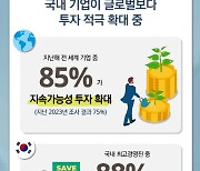 韓 기업 최고경영진 88% “지난해 기후변화·지속가능성 투자 확대”