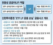 1300억 운용손실, 두 달간 깜깜…신한證, 비상대책반 가동