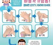 10월15일은 '손씻기의 날'…"30초이상 손씻는 성인 10명 중 1명"