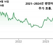 K콘텐츠 열풍인데 4년째 땅굴 파는 이 회사... 대표는 주가 하락 틈타 아들들에 주식 증여