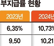 손보사 "과잉진료 막아라" 의료자문 부지급률 껑충