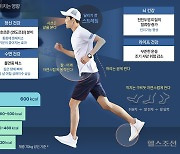 가성비 甲 ‘이 운동’, 10분만 하면 살 빠지고 심장·뇌 강화