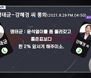 "윤석열, 홍준표보다 2% 앞서게"‥명태균 '여론조작' 지시했나?