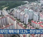 울산 아파트 외지인 매매 비중 13.2%…전년 대비 2%p↑