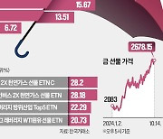 중동發 불똥 막을 방패는…방산株·에너지 ETN·金