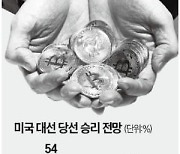 "여론조사보다 정확"…머스크 홀린 코인 베팅