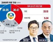 고려아연 이사회 장악 예고한 MBK…최윤범측 "게임 안 끝났다"