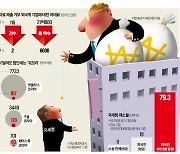 [단독]"조세불복 소송 승률 80%"…과태료 내고 버티는 글로벌 빅테크