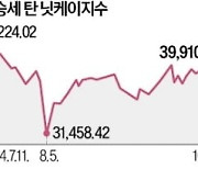 반도체株 급등…닛케이, 3개월 만에 4만선 회복