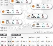 2024년 10월 16일 쌀쌀한 아침…강원 동해안 가끔 비[오늘의 날씨]