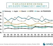 “이제 1%P 차이도 안난다”…갤럭시 vs 아이폰, 3분기 점유율 승자는