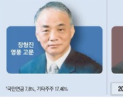 칼빼든 금감원 … 고려아연·영풍 회계심사