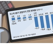 3분기 실적시즌 개막…상사·제약株 눈길