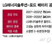 상용차, 원통형, LFP 수주 행진…'캐즘' 이겨내는 LG엔솔의 힘